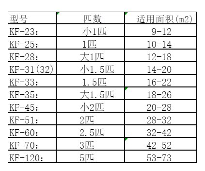 夏邑空调维修